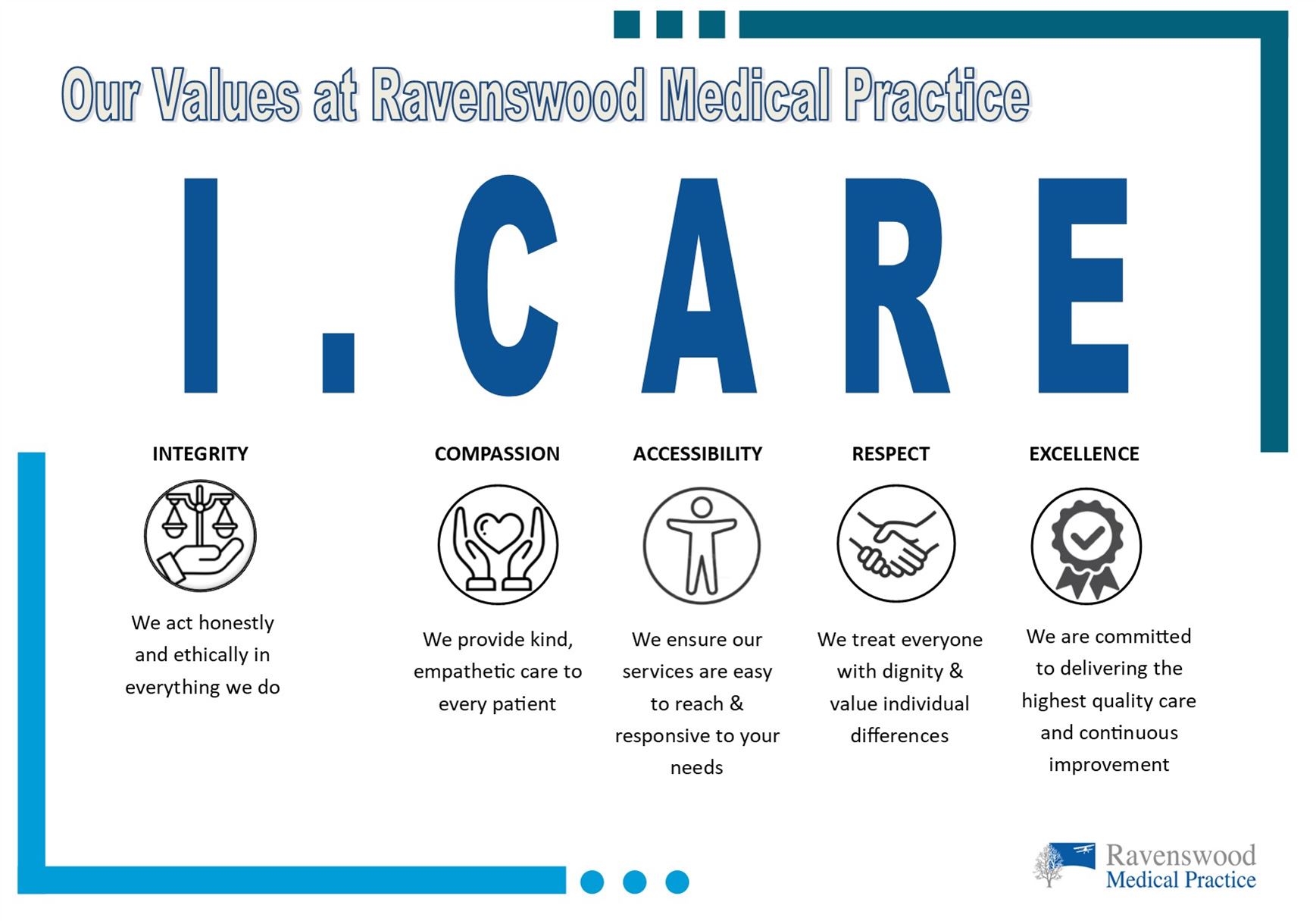 I CARE